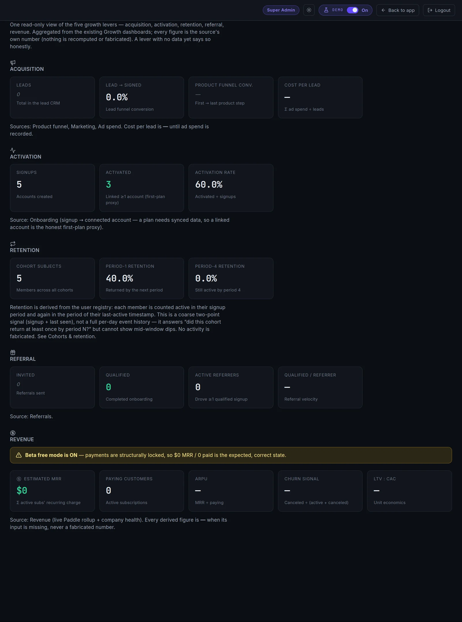 Growth engine — funnel, attribution, campaigns