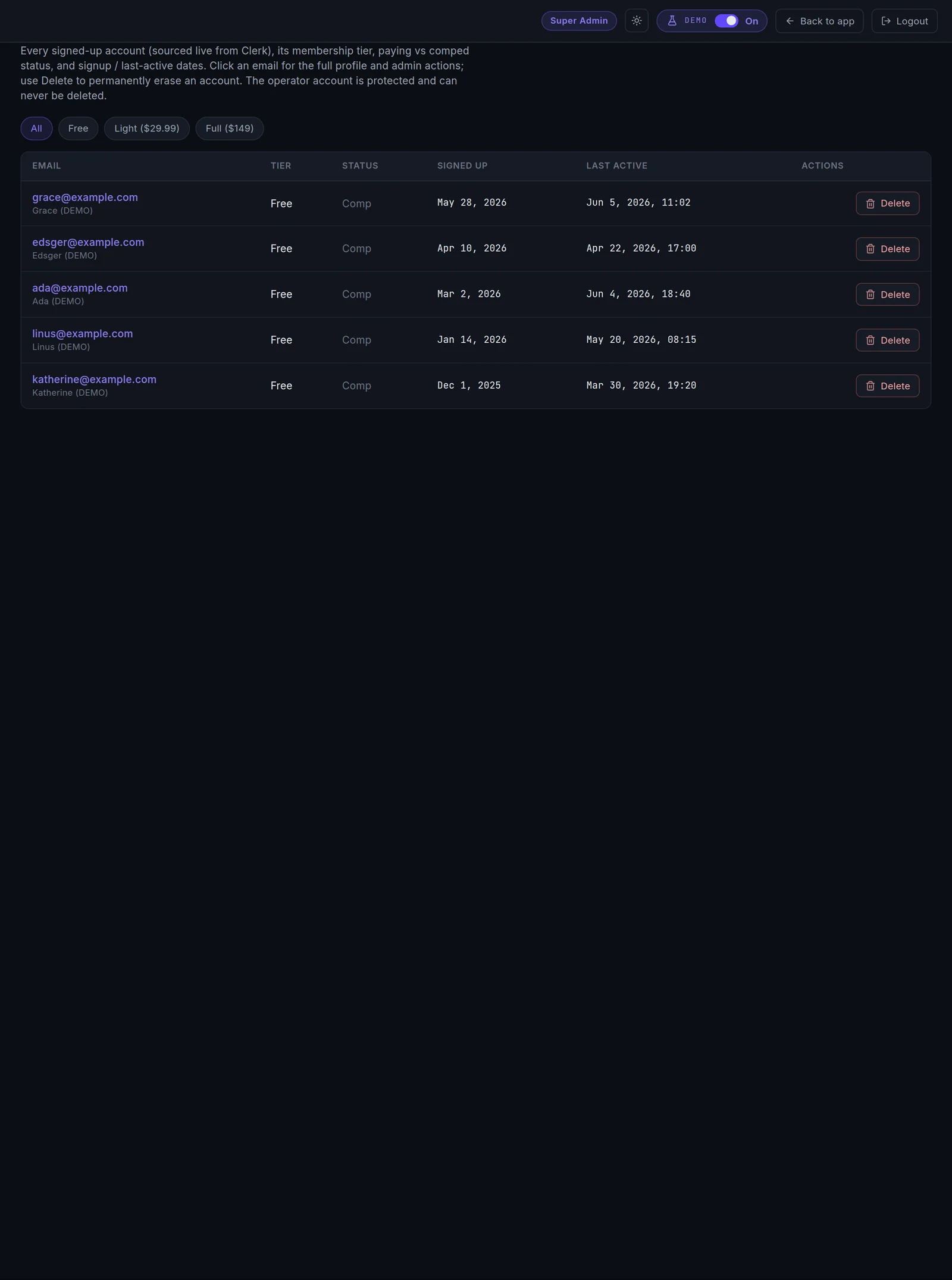 Member directory — every account, tier & status