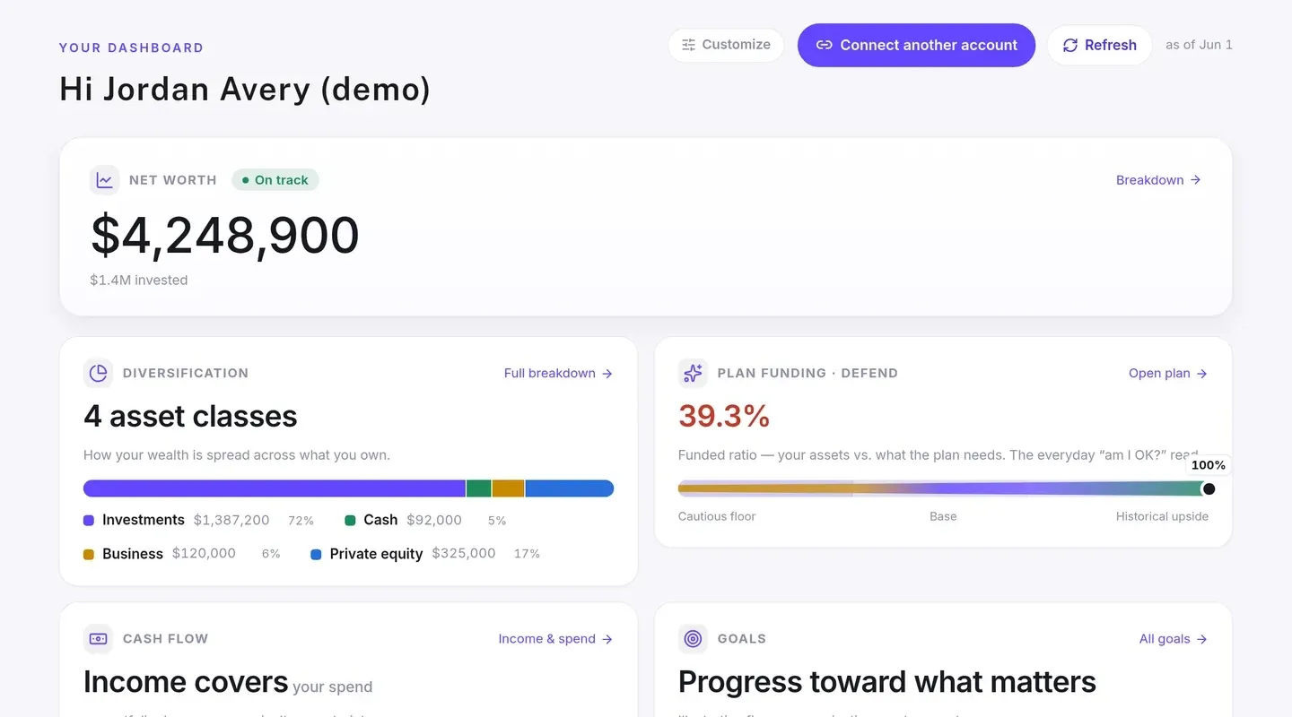 Velira member app — your daily Overview: net worth, plan funding, and the one thing to do today
